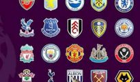 Logo của các câu lạc bộ nổi tiếng tại Anh